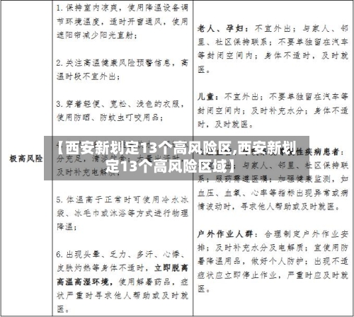 【西安新划定13个高风险区,西安新划定13个高风险区域】-第3张图片