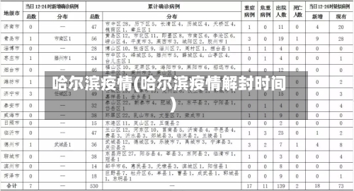 哈尔滨疫情(哈尔滨疫情解封时间)-第3张图片