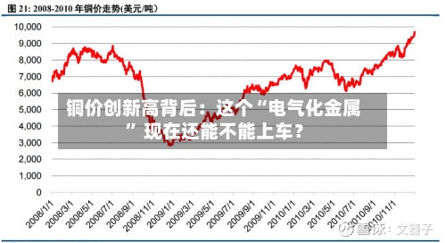 铜价创新高背后：这个“电气化金属	” 现在还能不能上车？-第2张图片