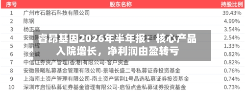 睿昂基因2026年半年报：核心产品入院增长，净利润由盈转亏-第2张图片