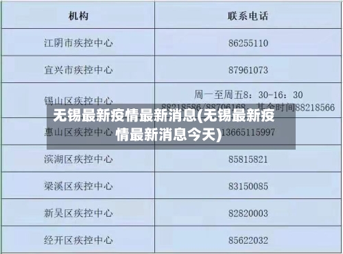 无锡最新疫情最新消息(无锡最新疫情最新消息今天)-第2张图片