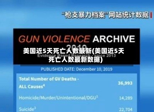 美国近5天死亡人数最新(美国近5天死亡人数最新数据)-第2张图片