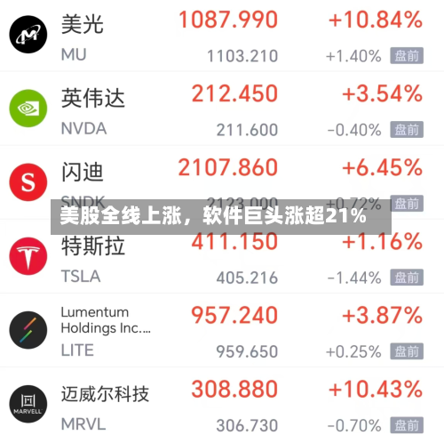 美股全线上涨，软件巨头涨超21%-第2张图片