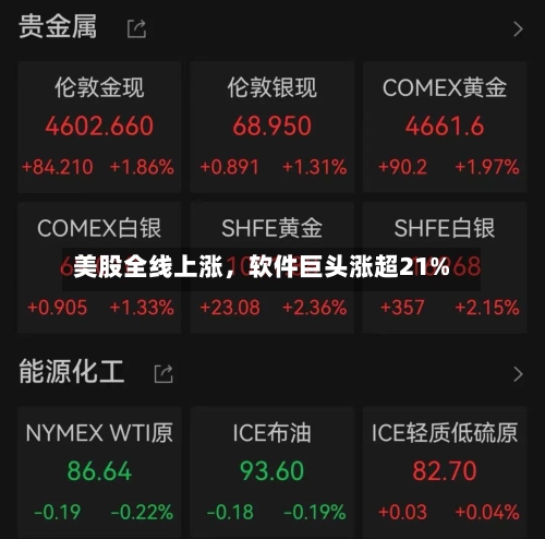 美股全线上涨，软件巨头涨超21%