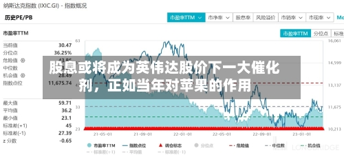 股息或将成为英伟达股价下一大催化剂，正如当年对苹果的作用-第3张图片