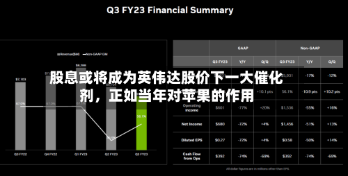 股息或将成为英伟达股价下一大催化剂，正如当年对苹果的作用-第2张图片