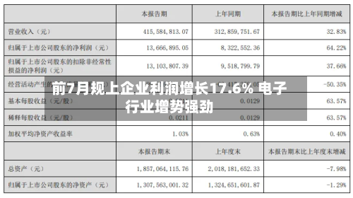 前7月规上企业利润增长17.6% 电子行业增势强劲