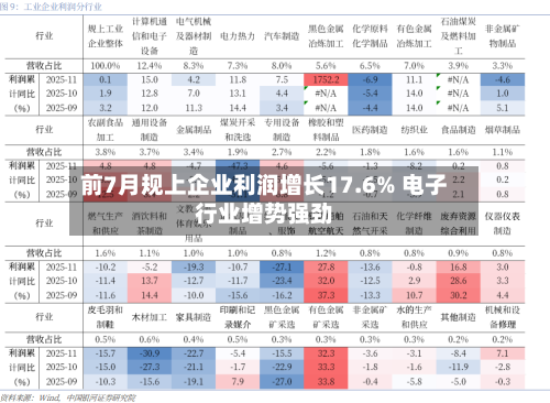 前7月规上企业利润增长17.6% 电子行业增势强劲-第3张图片