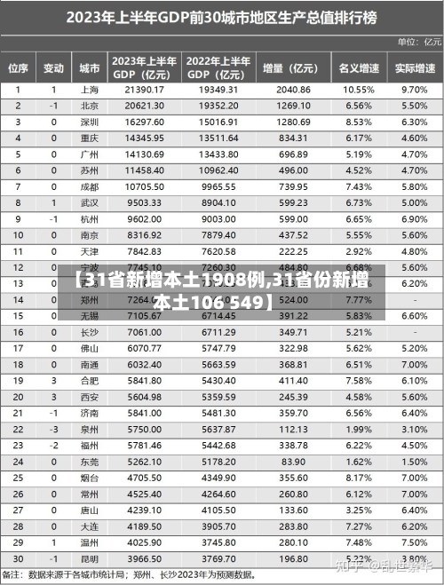 【31省新增本土1908例,31省份新增本土106 549】-第3张图片
