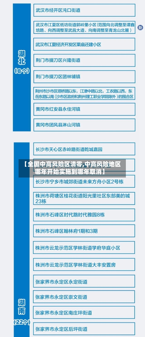 【全国中高风险区清零,中高风险地区哪年开始实施到哪年取消】-第2张图片