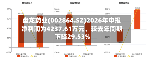 盘龙药业(002864.SZ)2026年中报净利润为4237.61万元、较去年同期下降29.53%