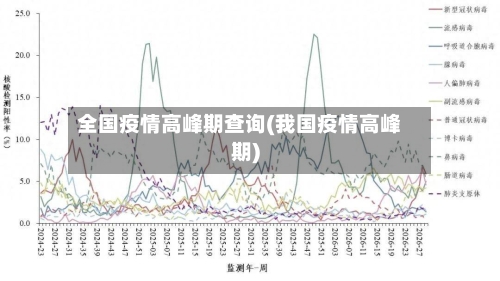 全国疫情高峰期查询(我国疫情高峰期)-第2张图片