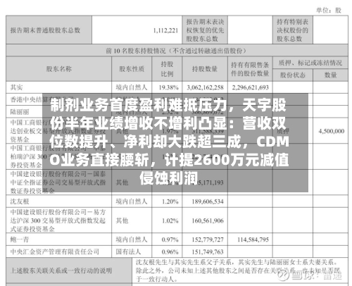 制剂业务首度盈利难抵压力，天宇股份半年业绩增收不增利凸显：营收双位数提升、净利却大跌超三成，CDMO业务直接腰斩	，计提2600万元减值侵蚀利润-第3张图片