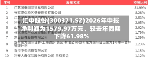 汇中股份(300371.SZ)2026年中报净利润为1579.97万元、较去年同期下降61.98%-第2张图片