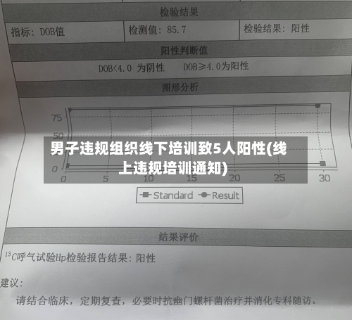 男子违规组织线下培训致5人阳性(线上违规培训通知)-第3张图片