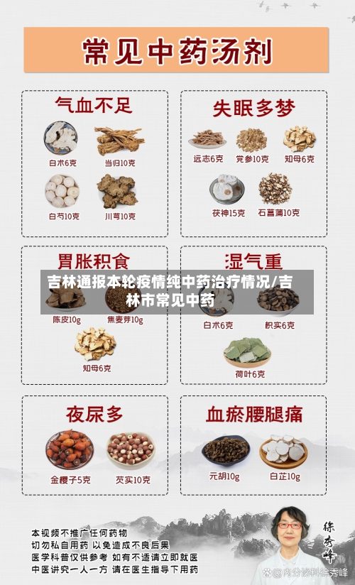 吉林通报本轮疫情纯中药治疗情况/吉林市常见中药