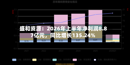 盛和资源：2026年上半年净利润8.87亿元，同比增长135.24%-第2张图片