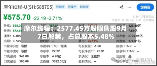 摩尔线程：2577.45万股限售股9月7日解禁，占总股本5.48%-第2张图片