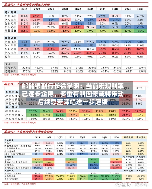 邮储银副行长徐学明：当前宏观利率已逐步企稳，多重有利因素或将带动后续息差降幅进一步趋缓-第2张图片