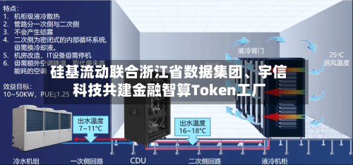 硅基流动联合浙江省数据集团	、宇信科技共建金融智算Token工厂-第3张图片