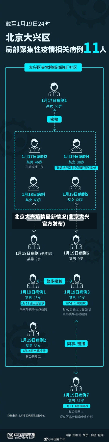 北京大兴疫情最新情况(北京大兴官方发布)-第2张图片