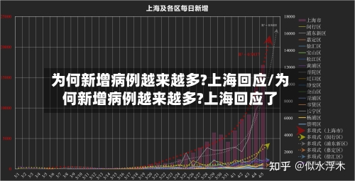 为何新增病例越来越多?上海回应/为何新增病例越来越多?上海回应了-第2张图片