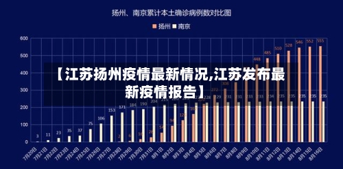 【江苏扬州疫情最新情况,江苏发布最新疫情报告】-第2张图片