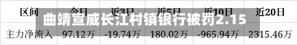 曲靖宣威长江村镇银行被罚2.15万元：违反人民币流通管理规定