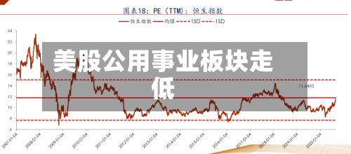美股公用事业板块走低
