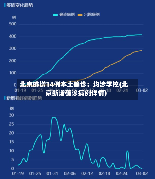 北京昨增14例本土确诊:均涉学校(北京新增确诊病例详情)-第2张图片