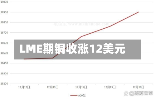 LME期铜收涨12美元