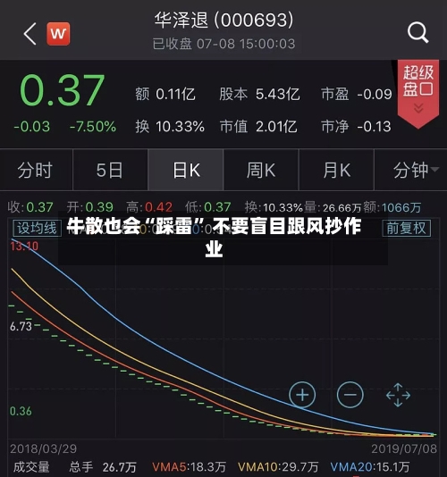 牛散也会“踩雷	” 不要盲目跟风抄作业-第2张图片