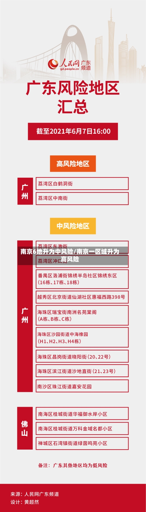 南京6地升为中风险/南京一区域升为高风险-第3张图片