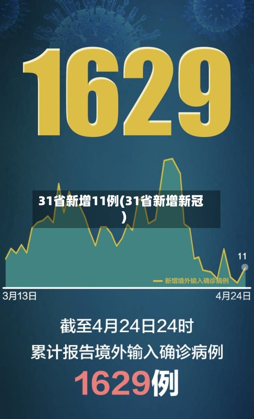 31省新增11例(31省新增新冠)-第3张图片