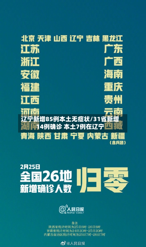 辽宁新增85例本土无症状/31省新增14例确诊 本土7例在辽宁-第2张图片