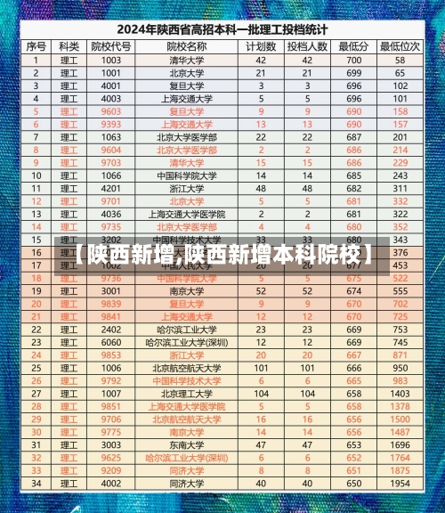 【陕西新增,陕西新增本科院校】-第3张图片