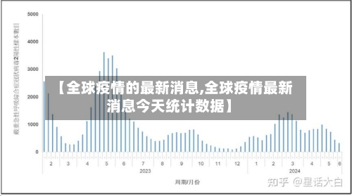 【全球疫情的最新消息,全球疫情最新消息今天统计数据】-第2张图片