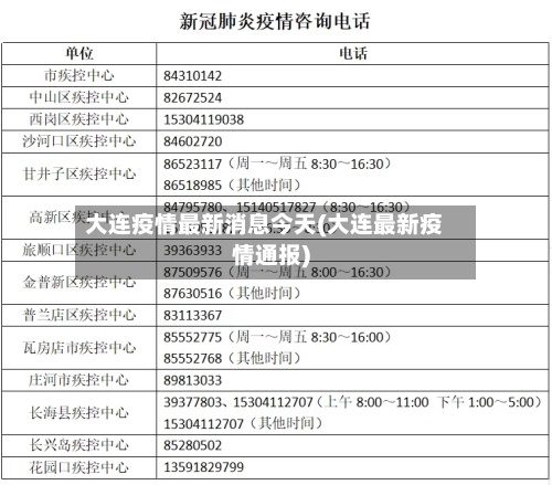 大连疫情最新消息今天(大连最新疫情通报)-第2张图片