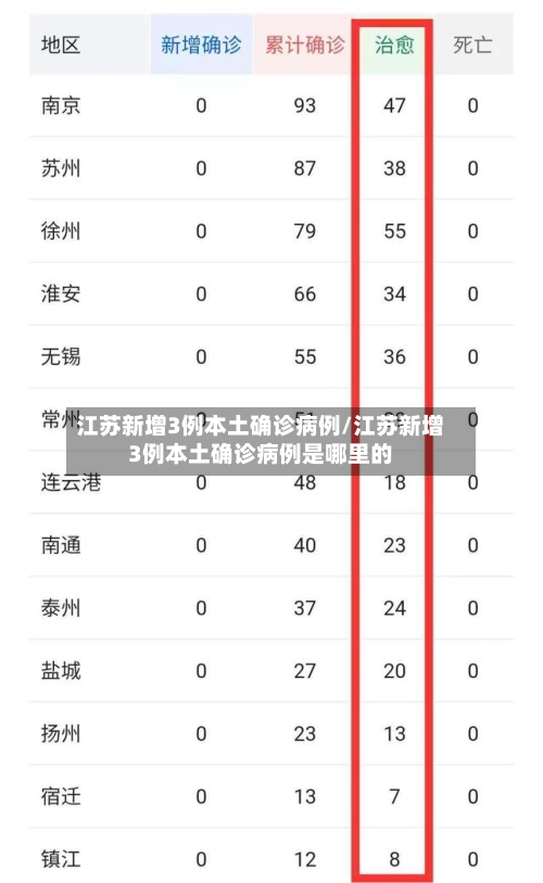 江苏新增3例本土确诊病例/江苏新增3例本土确诊病例是哪里的