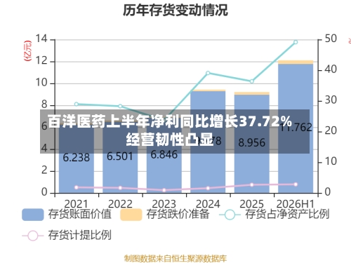 百洋医药上半年净利同比增长37.72% 经营韧性凸显-第2张图片