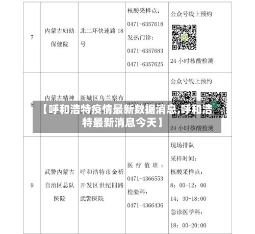 【呼和浩特疫情最新数据消息,呼和浩特最新消息今天】-第3张图片
