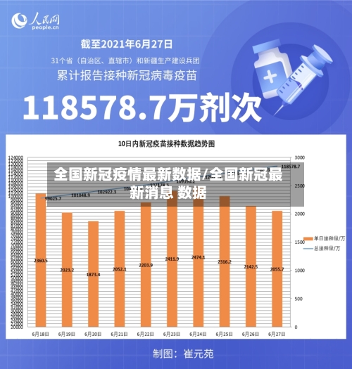 全国新冠疫情最新数据/全国新冠最新消息 数据