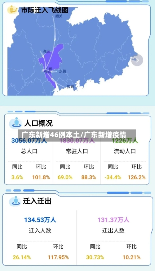 广东新增46例本土/广东新增疫情