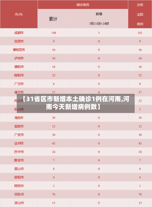 【31省区市新增本土确诊1例在河南,河南今天新增病例数】-第2张图片