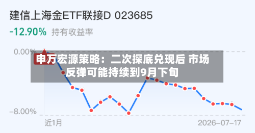 申万宏源策略：二次探底兑现后 市场反弹可能持续到9月下旬