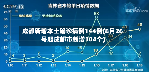 成都新增本土确诊病例144例(8月26号起成都市新增104个)