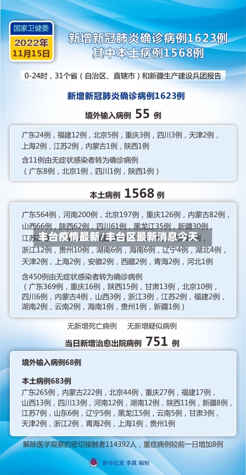 丰台疫情最新/丰台区最新消息今天-第2张图片