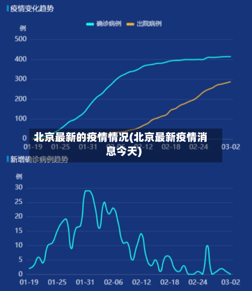 北京最新的疫情情况(北京最新疫情消息今天)