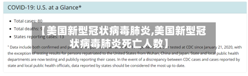 【美国新型冠状病毒肺炎,美国新型冠状病毒肺炎死亡人数】-第2张图片