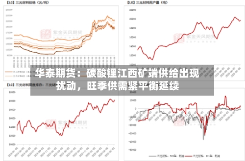 华泰期货：碳酸锂江西矿端供给出现扰动，旺季供需紧平衡延续
